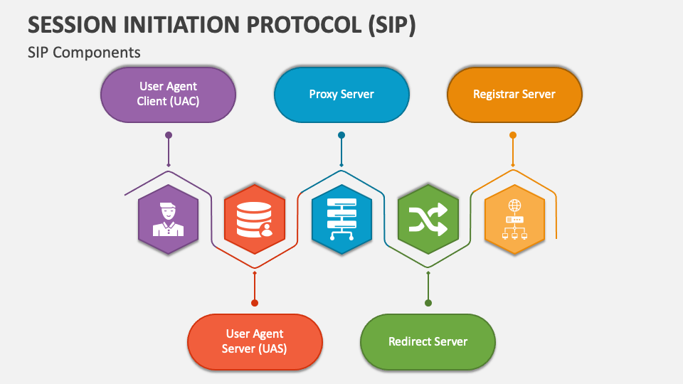 SIP Protocol
